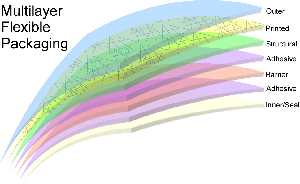 R&D Efforts to Make Plastic More Sustainable Research & Development World